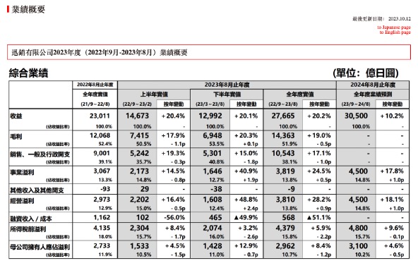 澜沧古茶2024财年业绩惨淡，收入同比锐减30%-32%