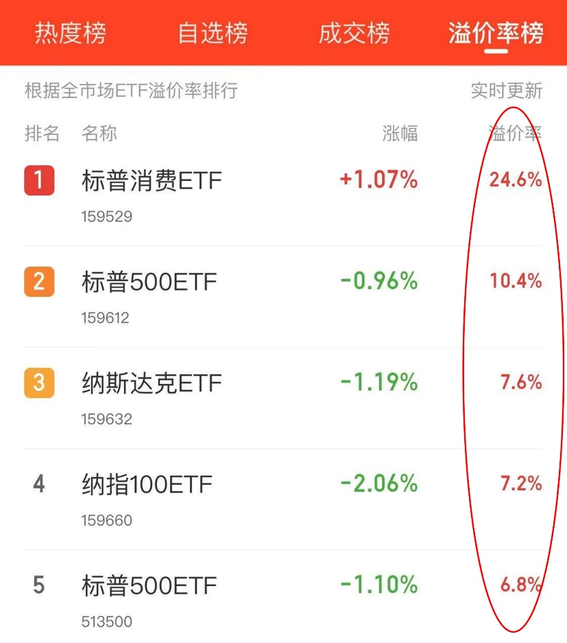 万家恒生互联网科技业ETF(QDII)开启认购