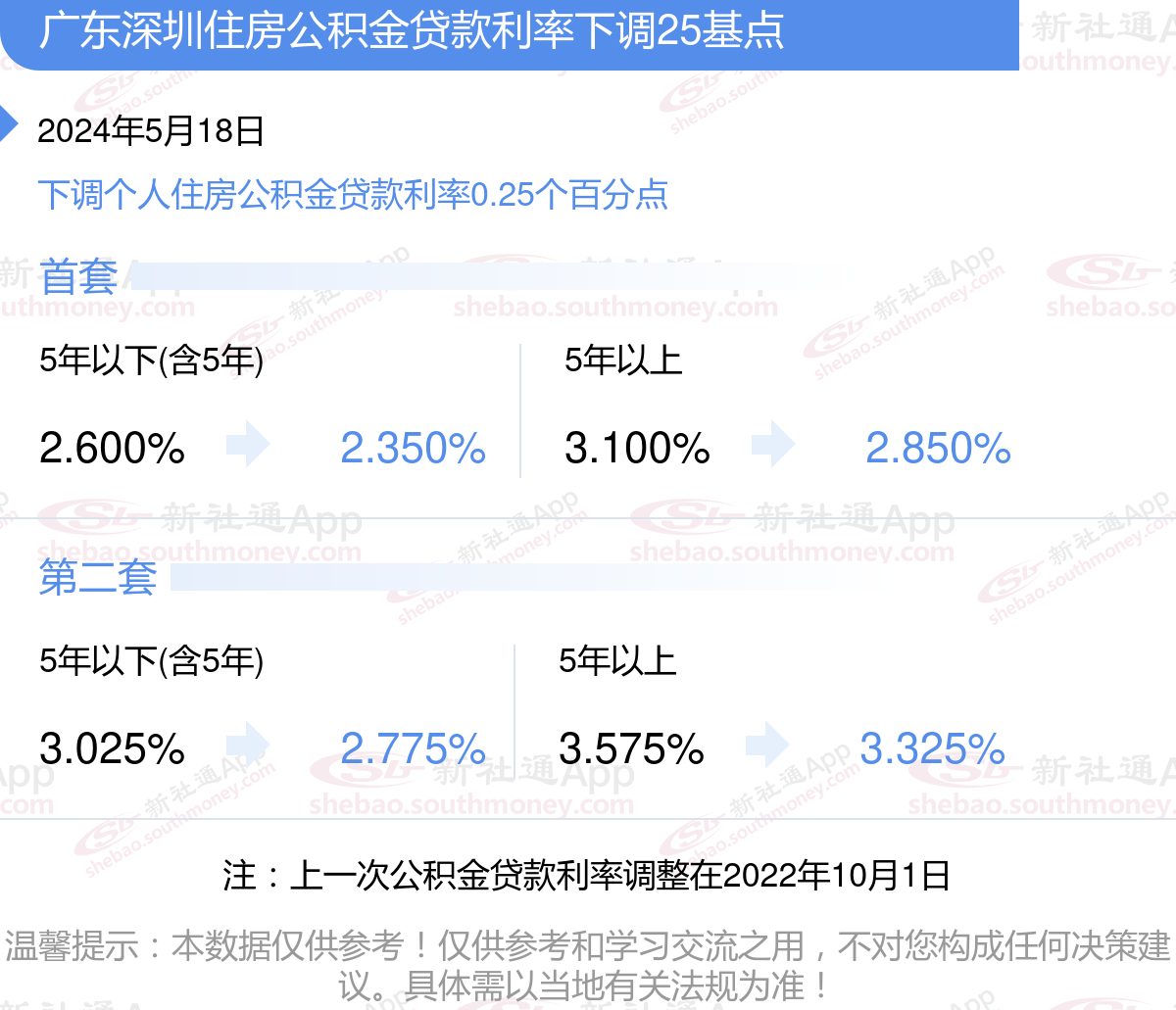 【早知道】中办、国办：研究建立育儿补贴制度；深圳提高住房公积金贷款额度