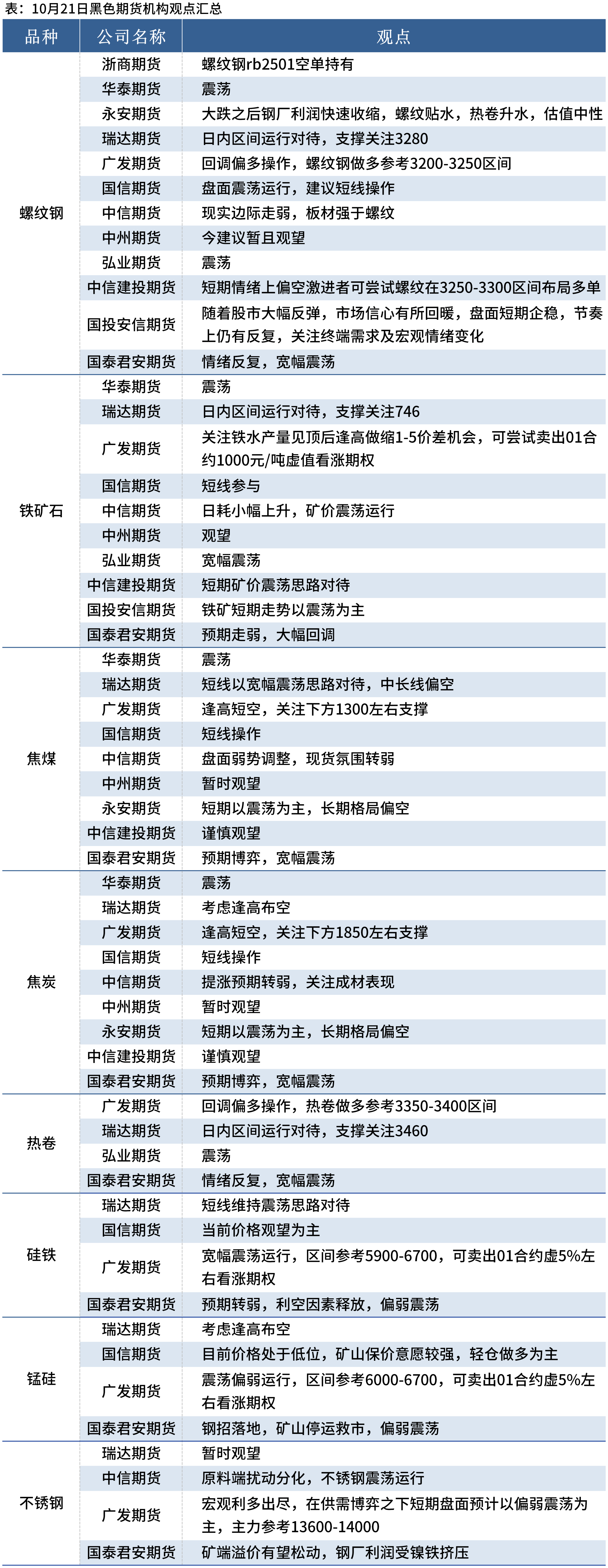 海关总署：前两个月 铁矿砂、原油和天然气进口量减少，煤、大豆进口量增加