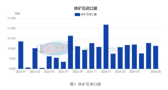 海关总署：前两个月 铁矿砂、原油和天然气进口量减少，煤、大豆进口量增加