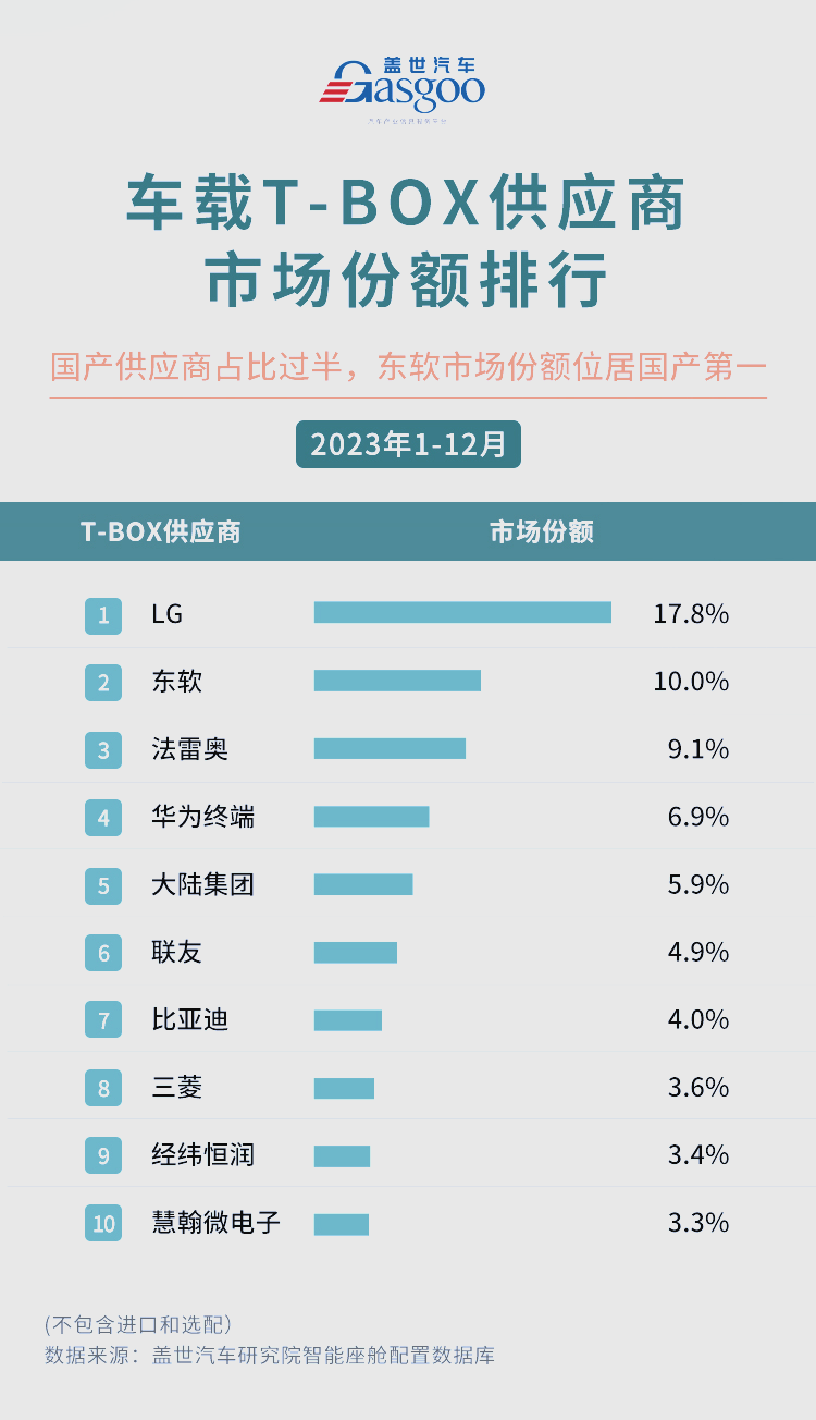 人保车险,人保伴您前行_汽车软件市场竞争格局：头部企业生态卡位，本土厂商加速突围
