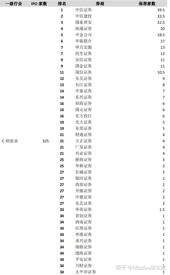 辅导机构由中信建投变更为中信证券 东岳氢能继续冲刺IPO