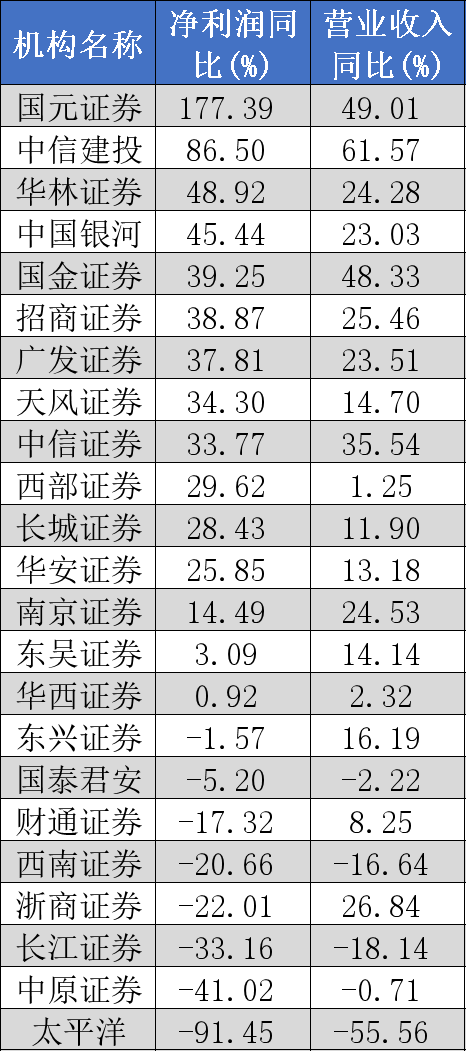 辅导机构由中信建投变更为中信证券 东岳氢能继续冲刺IPO