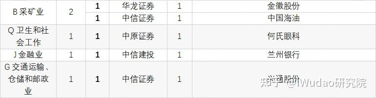 辅导机构由中信建投变更为中信证券 东岳氢能继续冲刺IPO