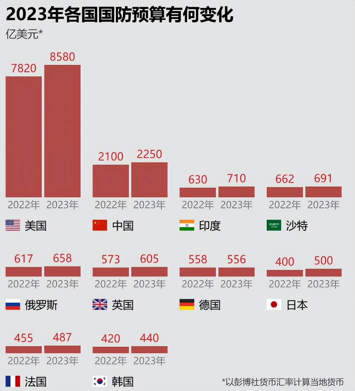 2024年我国数字产业 完成业务收入35万亿元