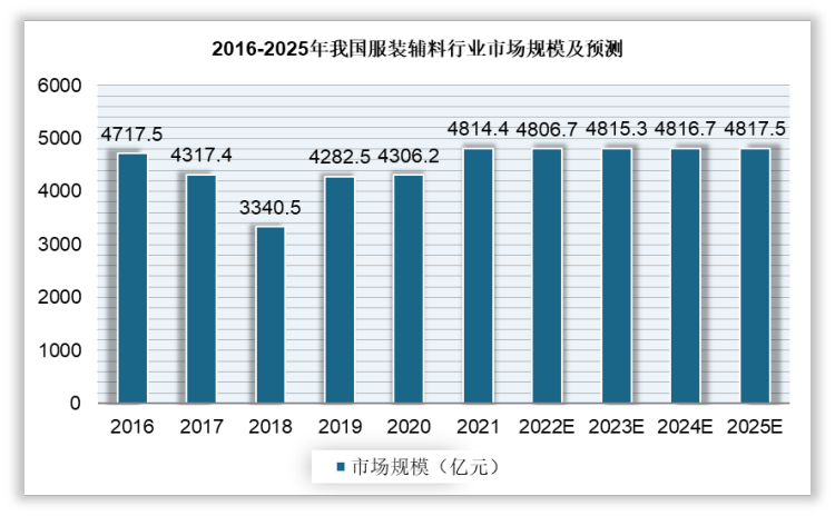人保伴您前行,人保服务_​2025年网络音乐行业现状与发展趋势分析