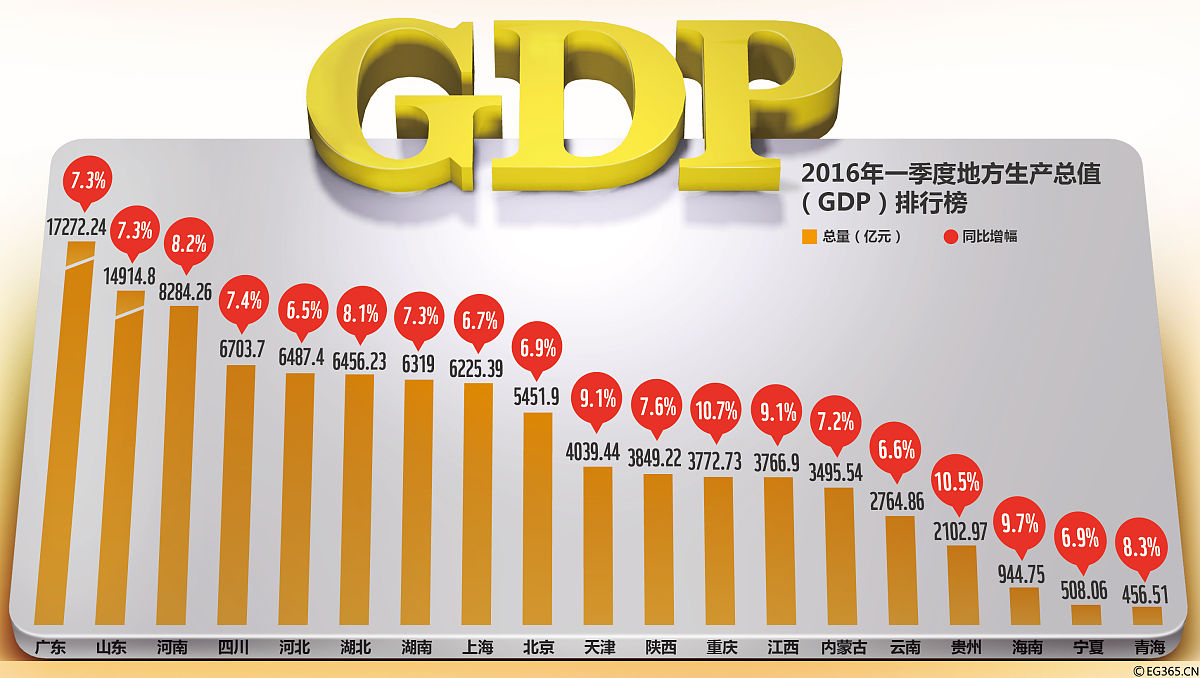 前两个月中国出口同比增长3.4%