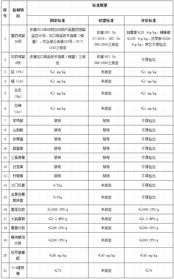 3月18日收盘花生期货持仓较上日增持2762手