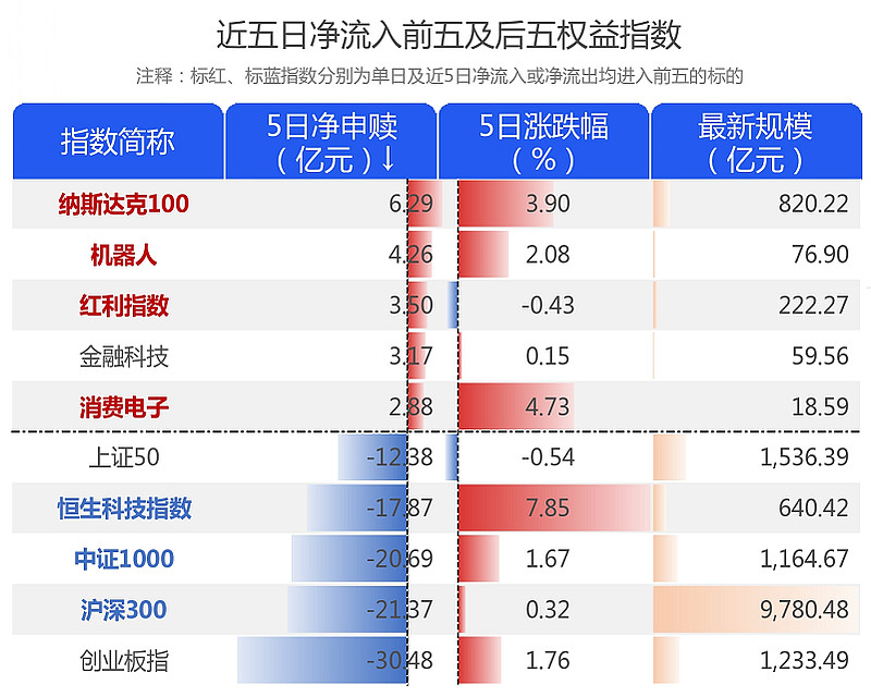 【ETF观察】3月17日风格策略ETF净流出0.58亿元
