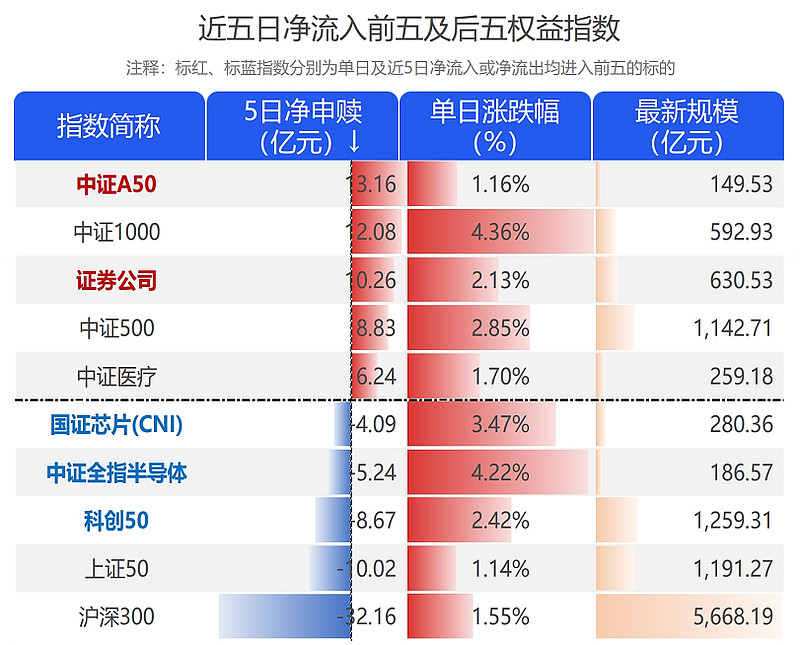 【ETF观察】3月17日风格策略ETF净流出0.58亿元
