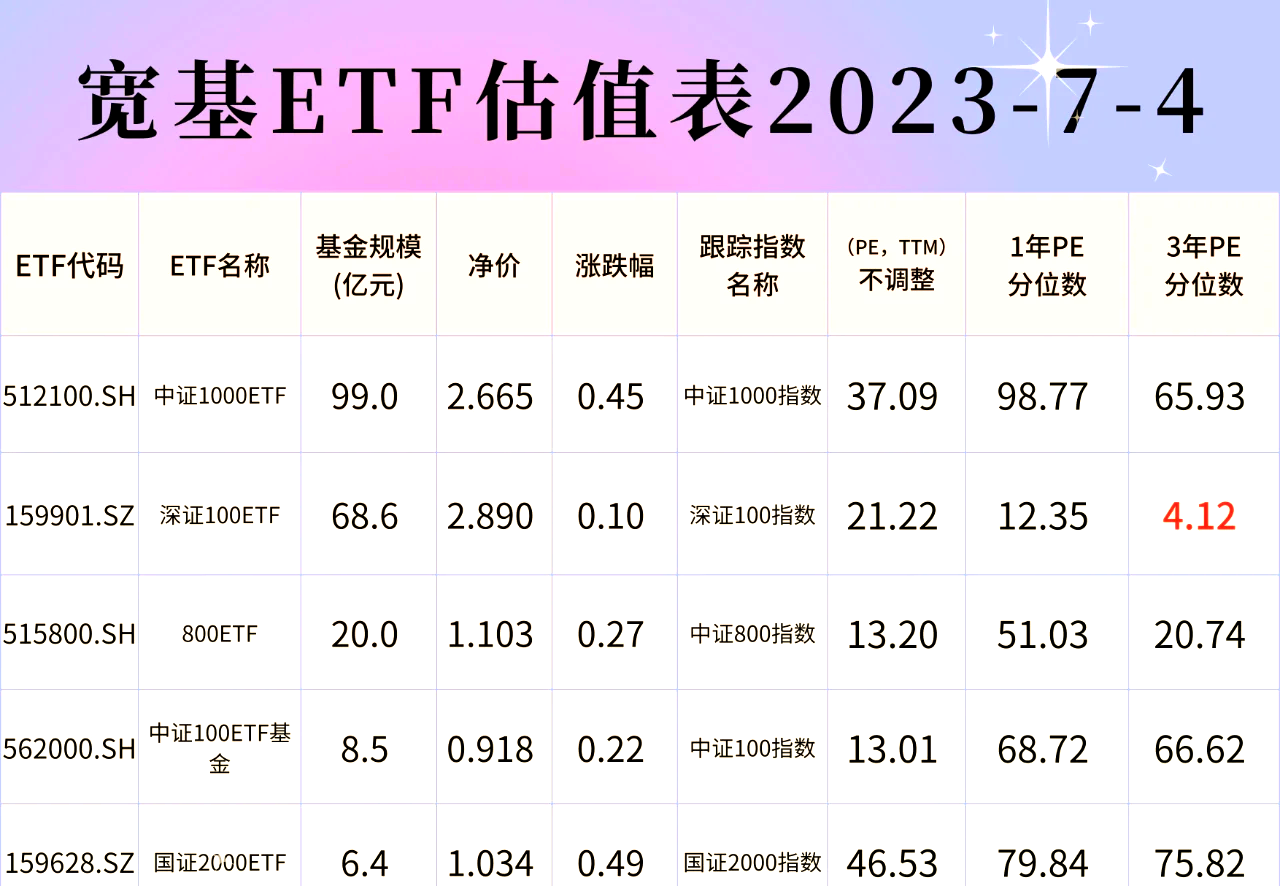 【ETF观察】3月17日风格策略ETF净流出0.58亿元