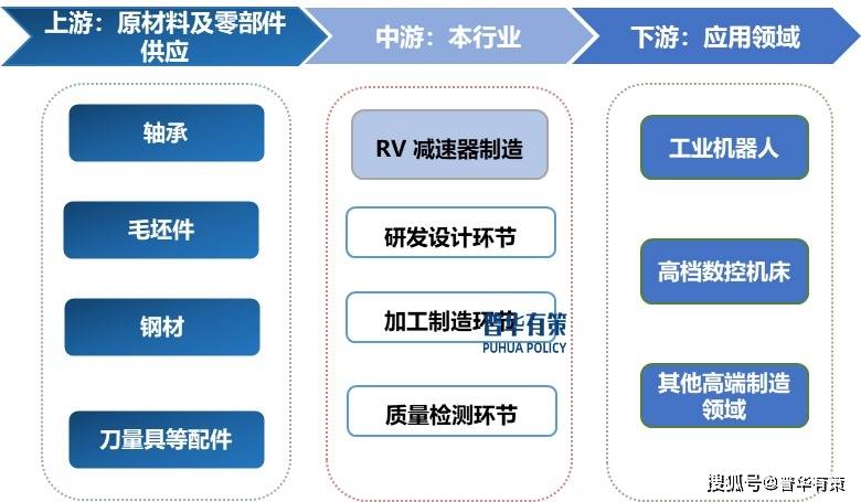 西菱动力：公司正积极布局人形机器人零部件谐波减速器设计和制造领域