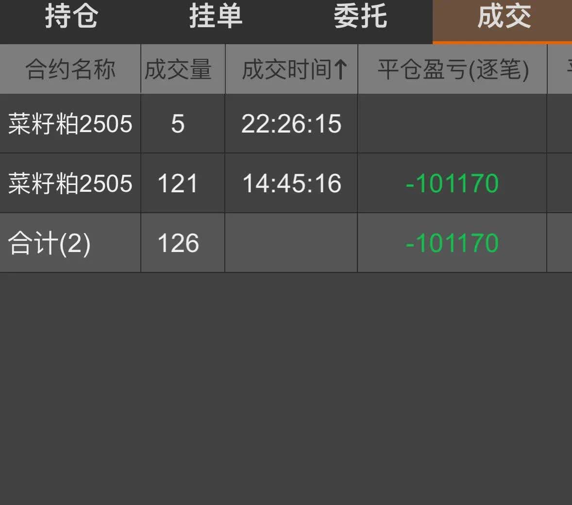 3月18日菜籽粕期货持仓龙虎榜分析：多方离场情绪强于空方