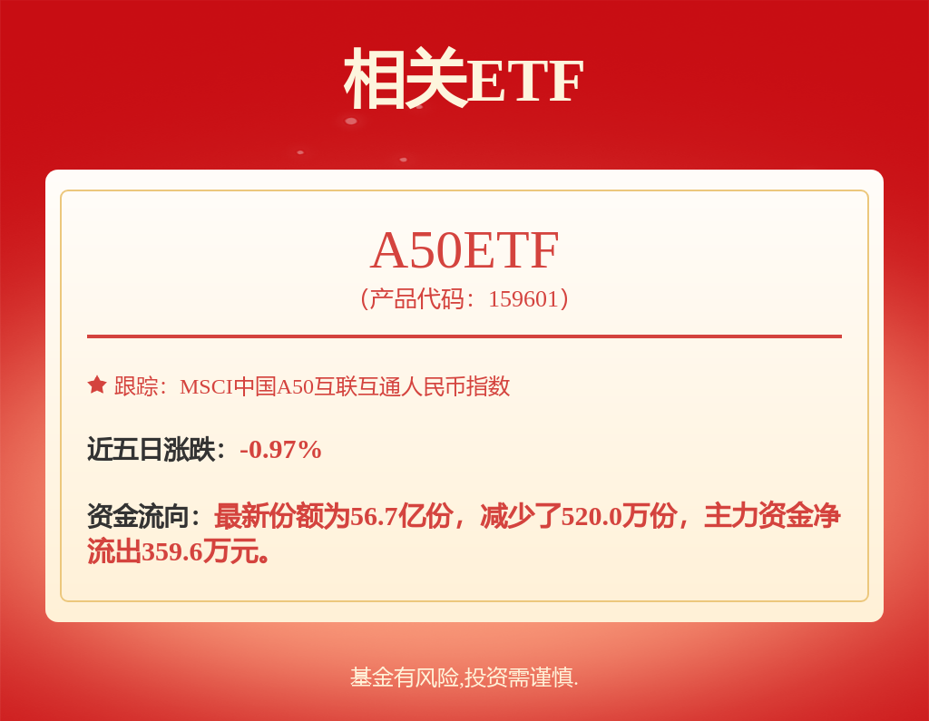 ST证通录得9天6板
