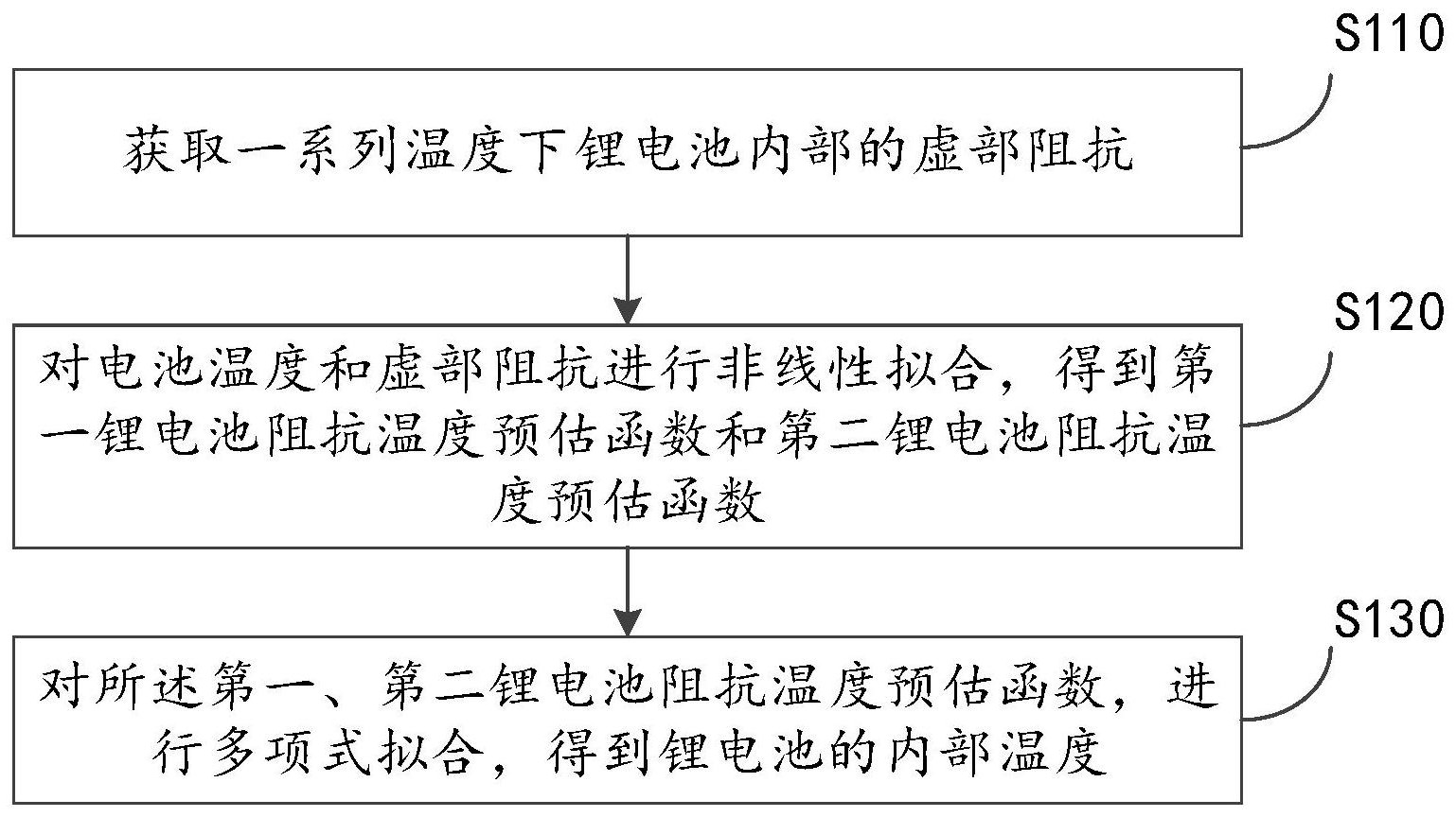网宿科技获得发明专利授权：“恶意文件检测方法、装置、设备及可读存储介质”