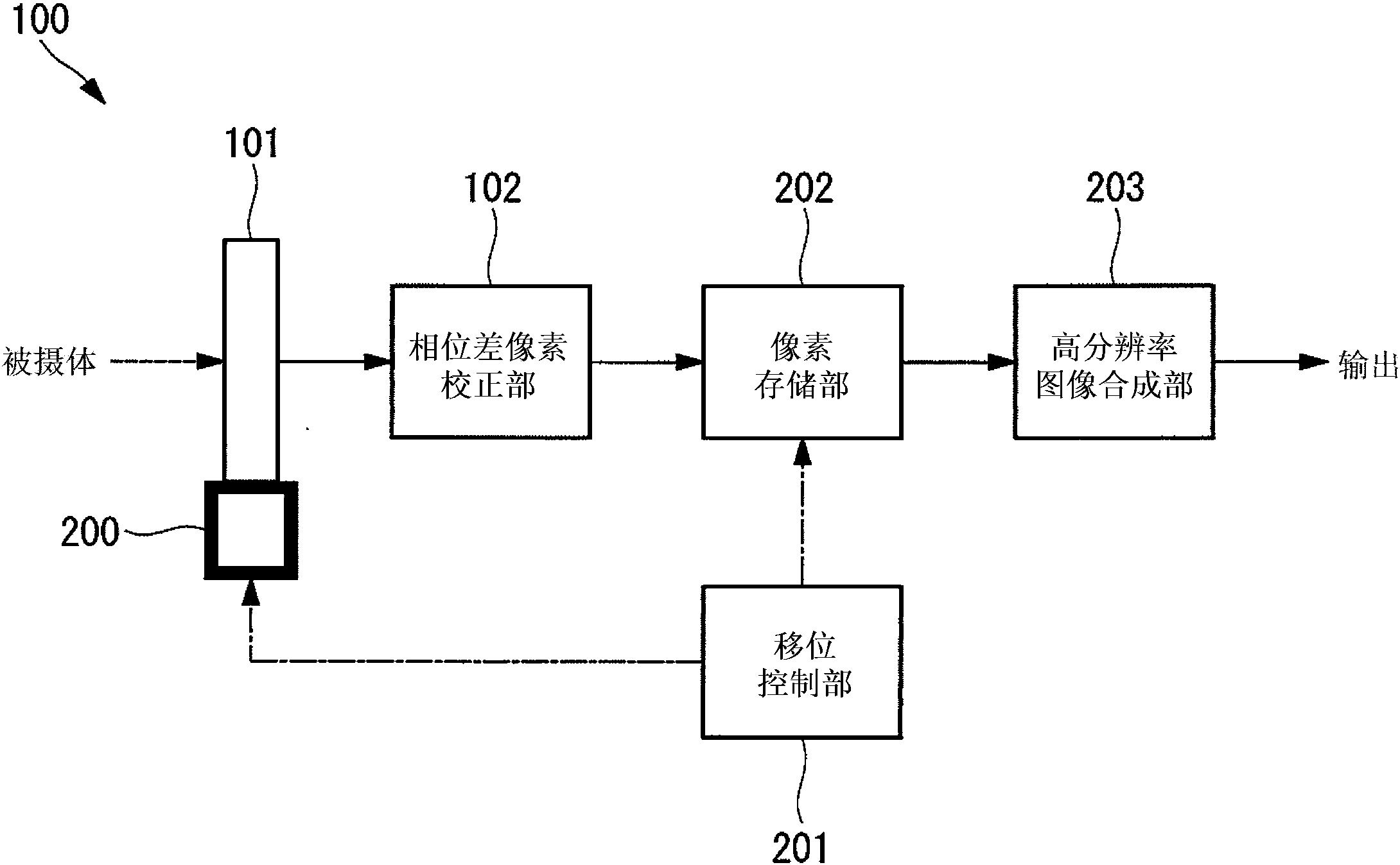 农业银行获得发明专利授权：“数据处理任务的并行度调整方法、装置、设备及介质”