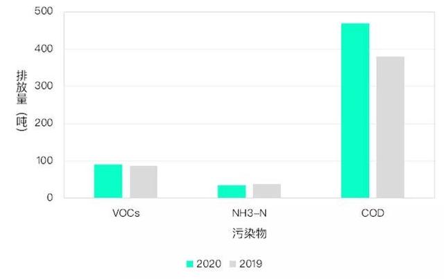 联华超市（00980.HK）妙盈科技ESG评级BBB，行业排名第10