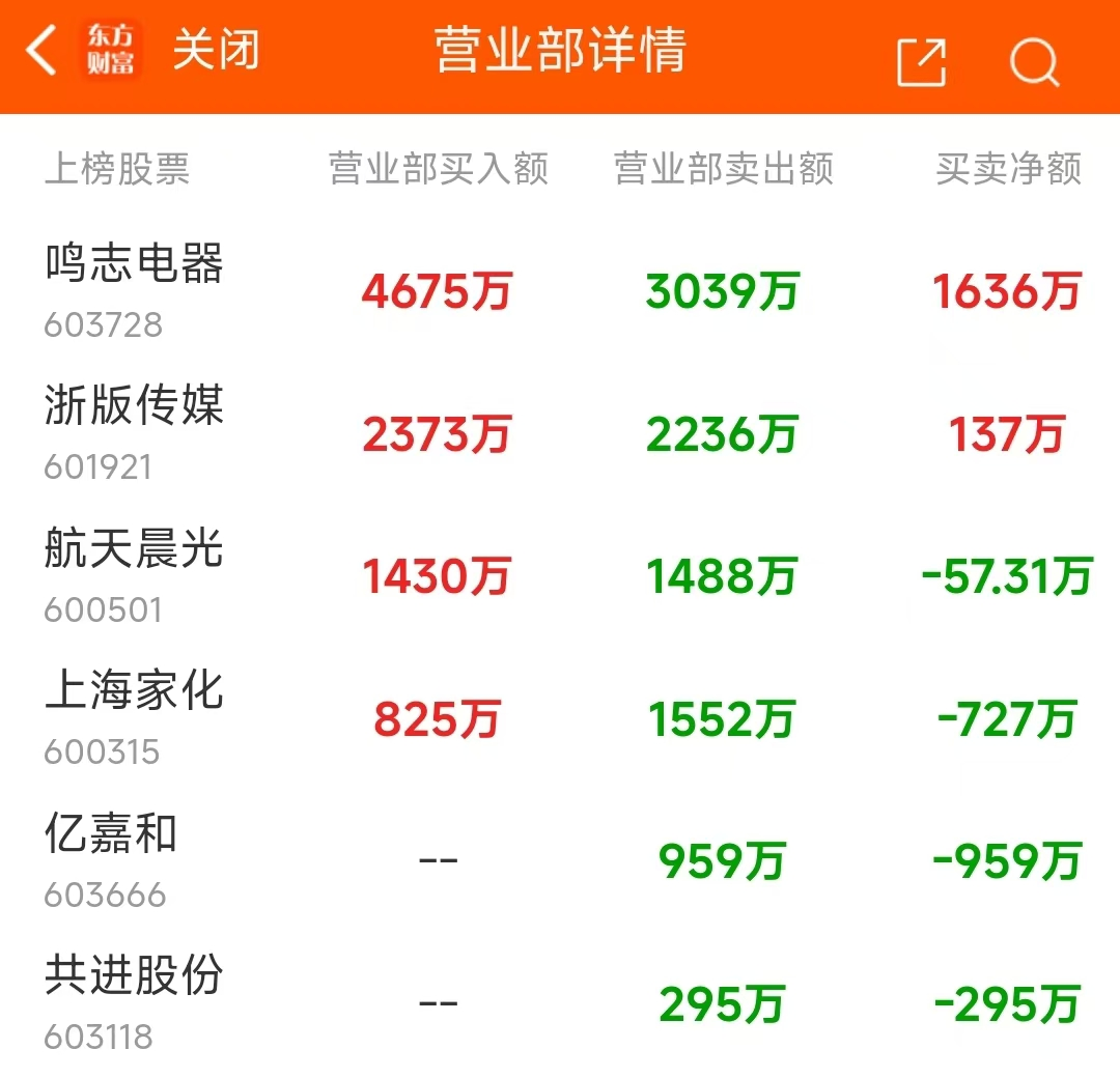 3.54亿元资金今日流入电子股