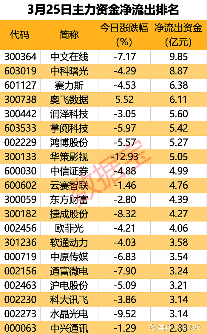 3.54亿元资金今日流入电子股