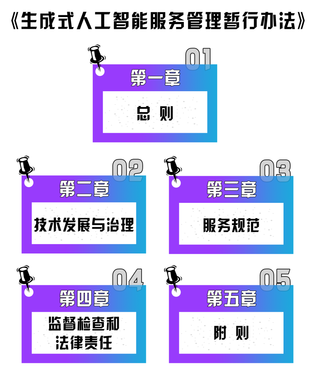 《人工智能生成合成内容标识办法》公布 9月1日起施行