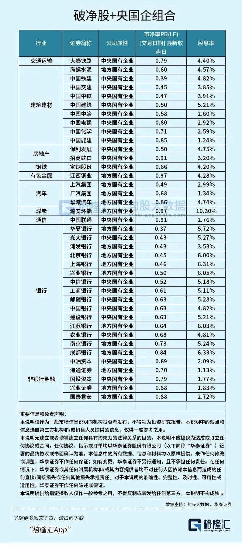 361只股破净 银行板块破净率最高