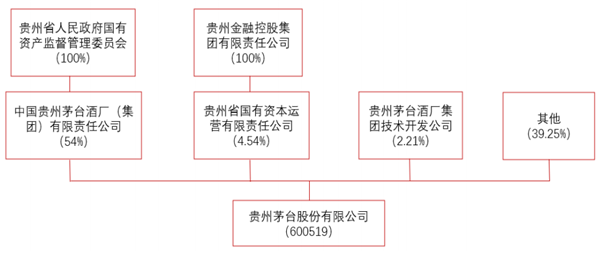 食品饮料行业资金流出榜：贵州茅台、皇氏集团等净流出资金居前