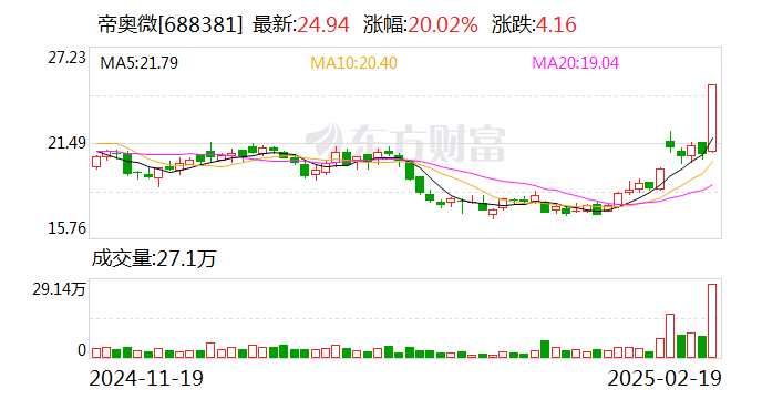大有能源振幅15.03%，沪股通龙虎榜上净买入951.38万元