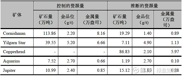 玉龙股份收到欠税约谈警示通知 766.32万元税款逾期未缴纳