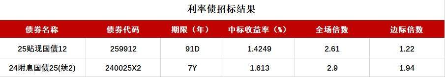 3月19日收盘玉米期货资金流入9572.57万元