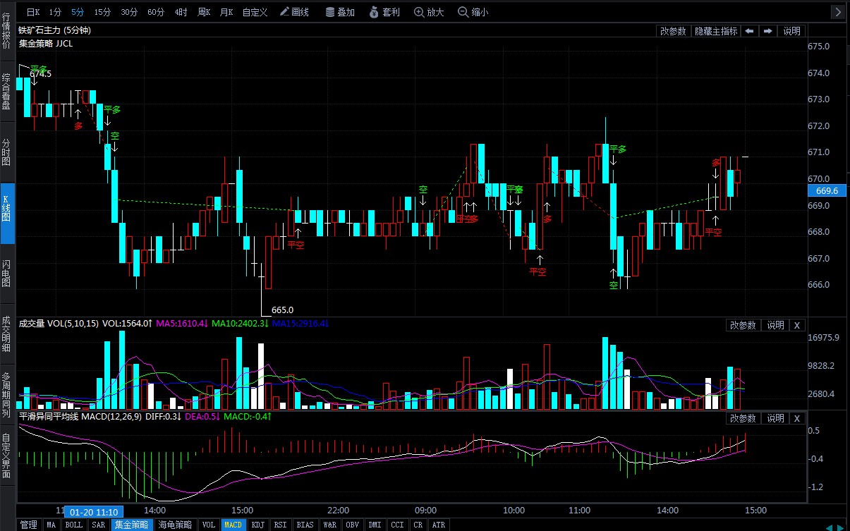 3月19日收盘液化石油气期货资金流入1287.42万元