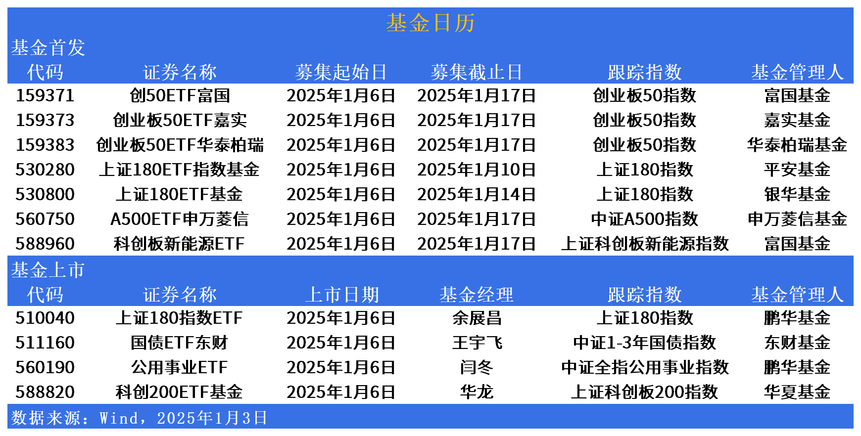 华夏上证科创板半导体材料设备主题ETF提前结束募集