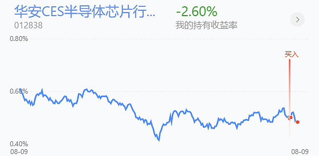 A股物流板块3月11日微幅上涨0.64%，德邦股份领涨，主力资金净流出816.56万元