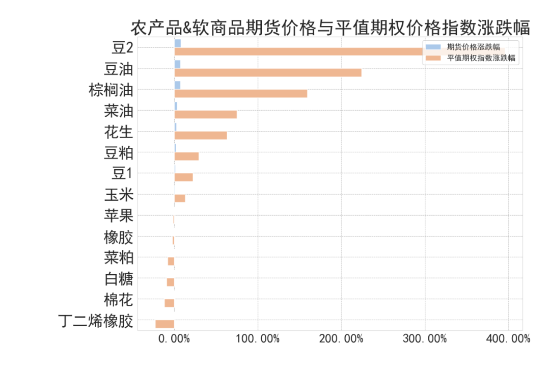 3月19日豆油期货持仓龙虎榜分析：豆油主力处于净多头状态
