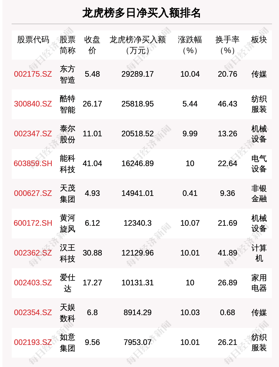 3月19日苹果期货持仓龙虎榜分析：多空双方均呈离场态势