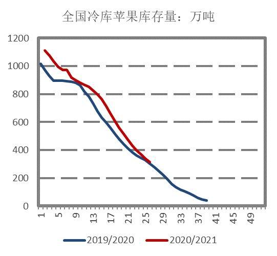 3月19日苹果期货持仓龙虎榜分析：多空双方均呈离场态势
