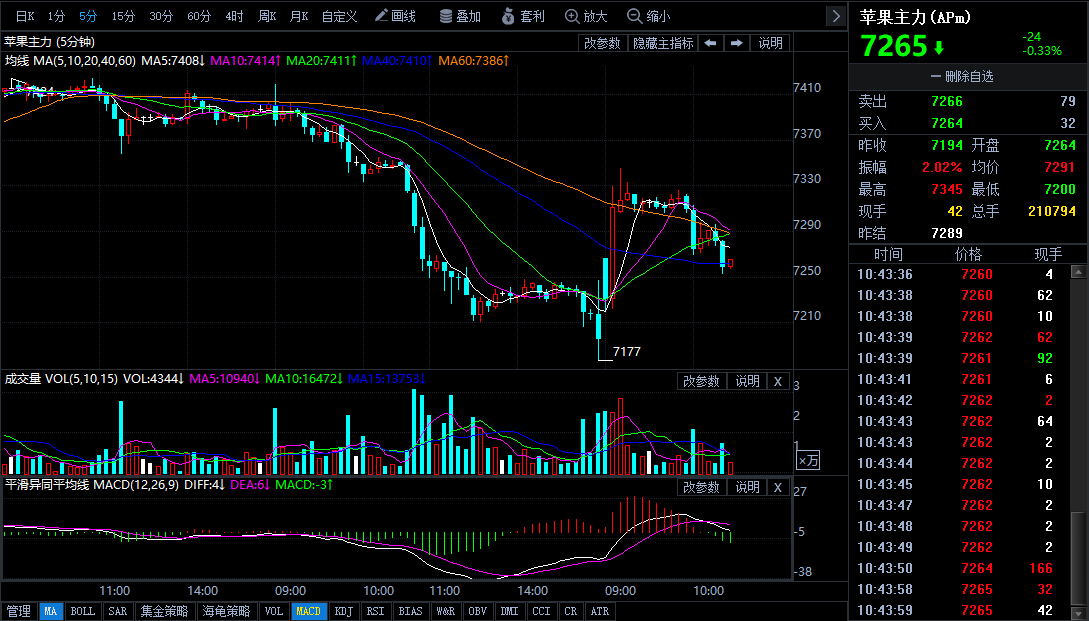 3月19日苹果期货持仓龙虎榜分析：多空双方均呈离场态势