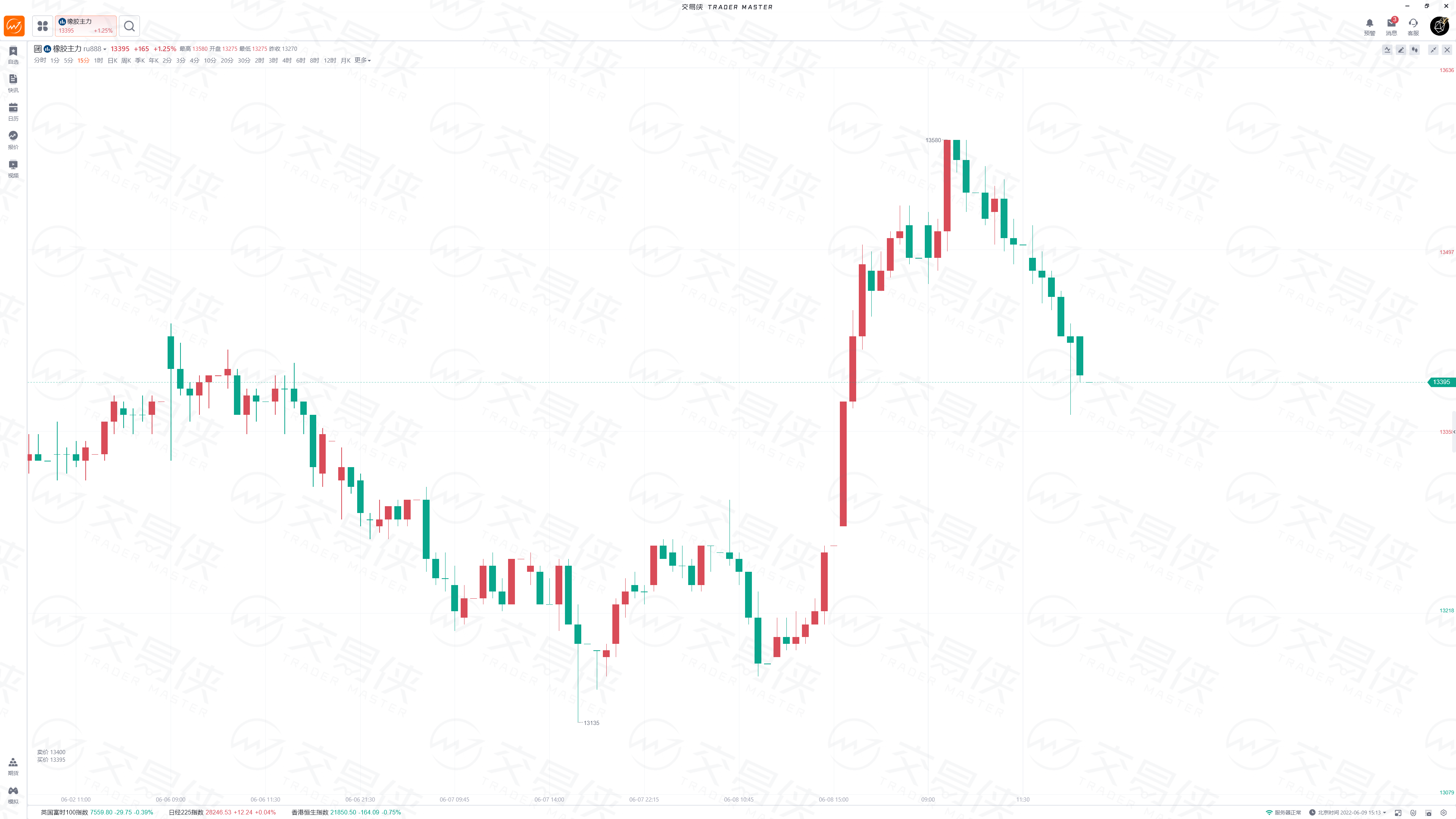 原油期货3月19日主力小幅下跌1.38% 收报516.2元