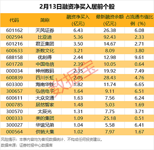 多家公司创投股东拟大比例减持!