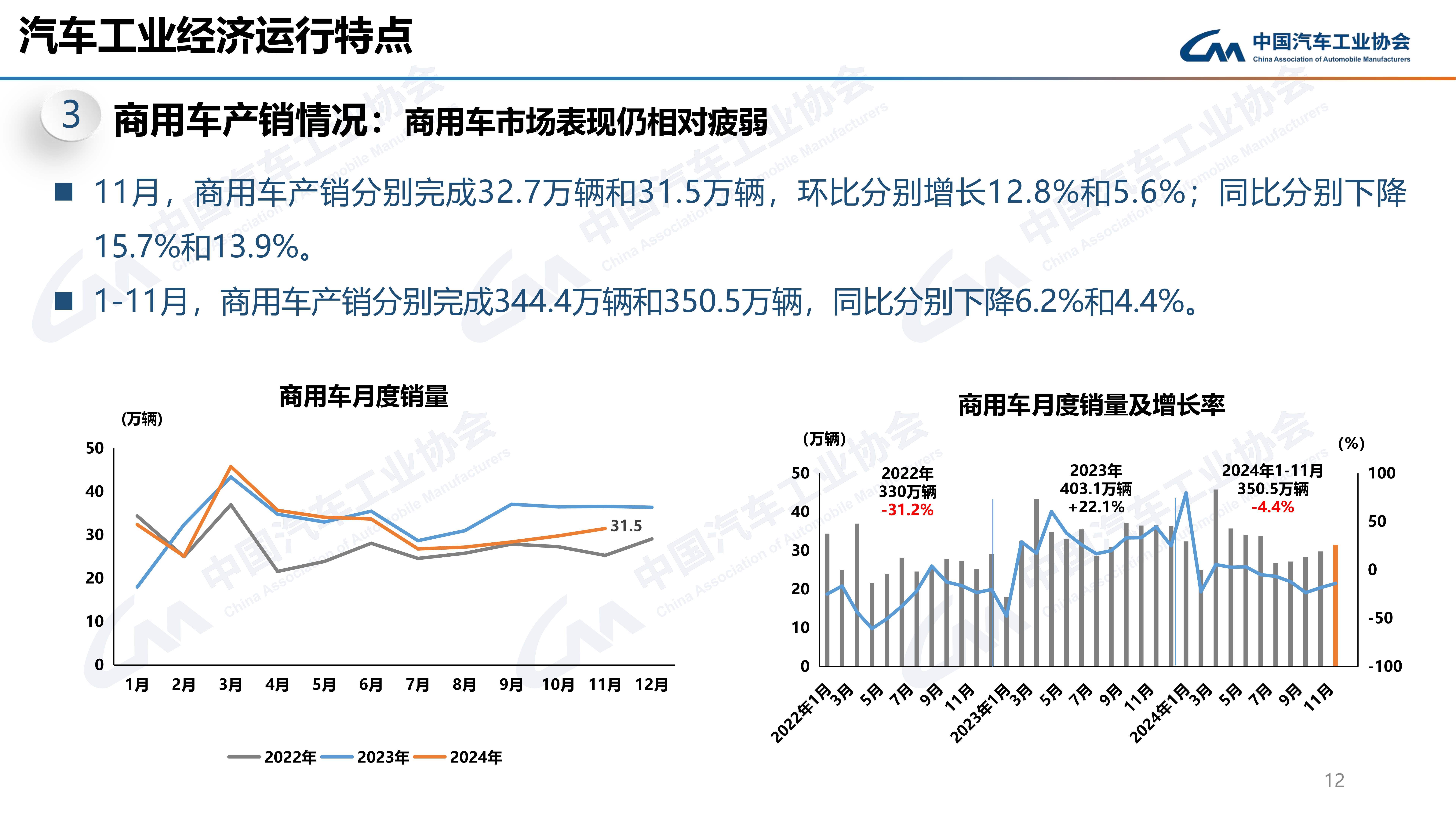 2025年2月汽车工业经济运行情况