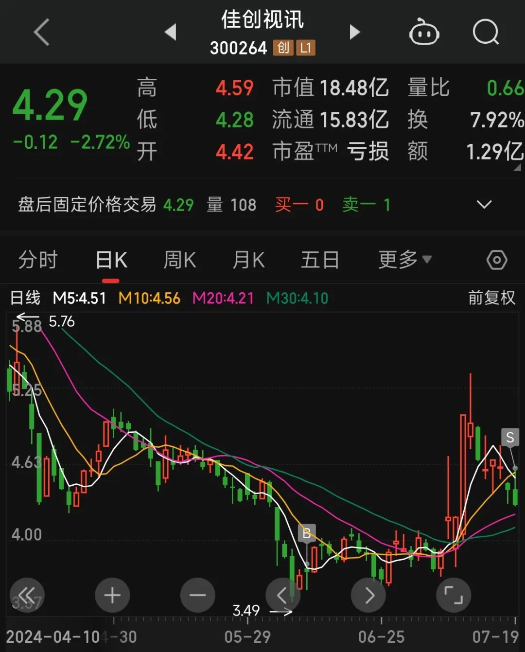 嘉友国际：钴产品出口量变化对公司业绩影响相对较小