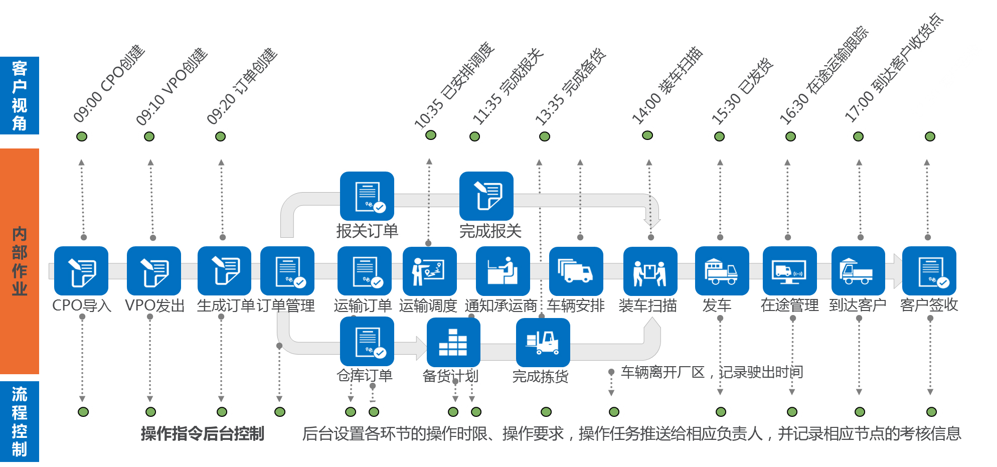 罗普特：在AI+数字海洋方面与上海海图中心等机构合作研发海陆一体化软件应用产品
