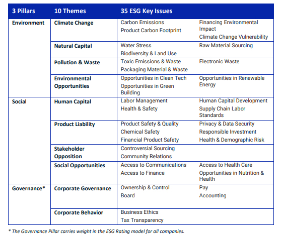 赛迪顾问（02176.HK）妙盈科技ESG评级B，行业排名第64