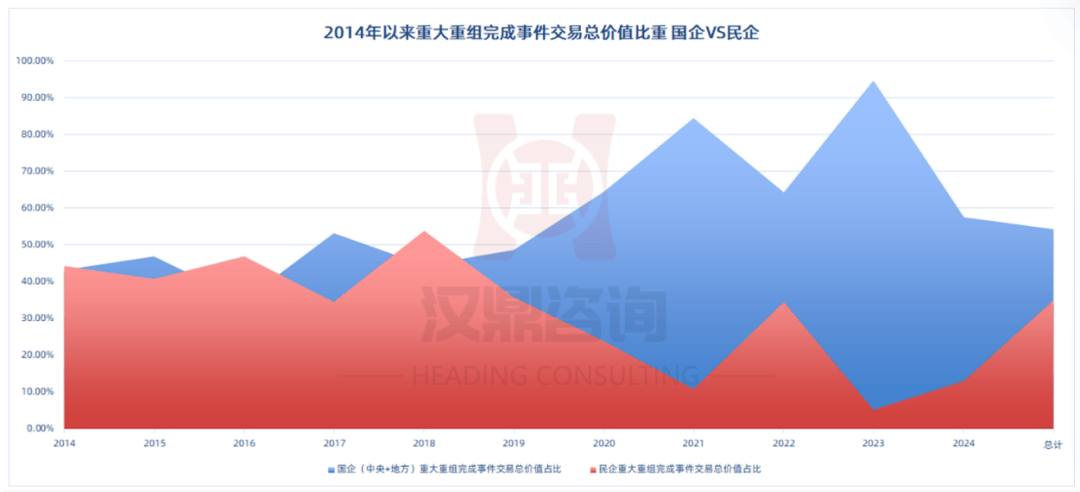 政策、产业与资本“三重奏” A股公司并购重组好戏连台