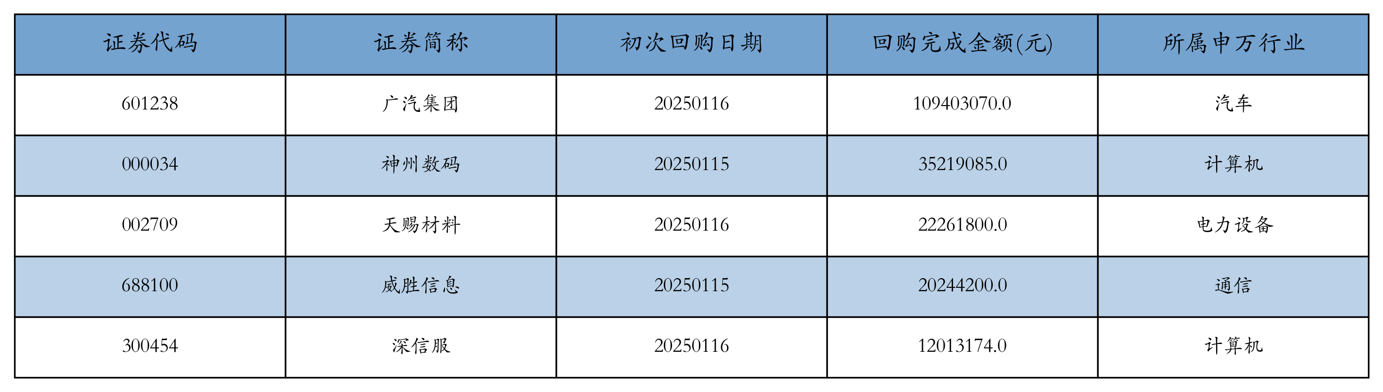 汽车行业3月19日资金流向日报