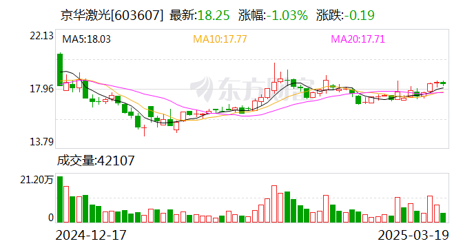 宁德时代3月19日大宗交易成交4246.24万元