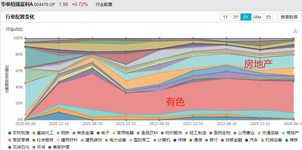 “冠军基金经理”周海栋离职引市场关注，华商基金新团队能否扛起大旗？