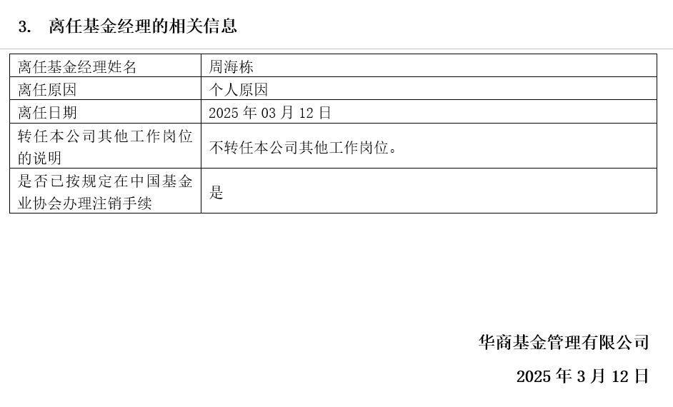 “冠军基金经理”周海栋离职引市场关注，华商基金新团队能否扛起大旗？