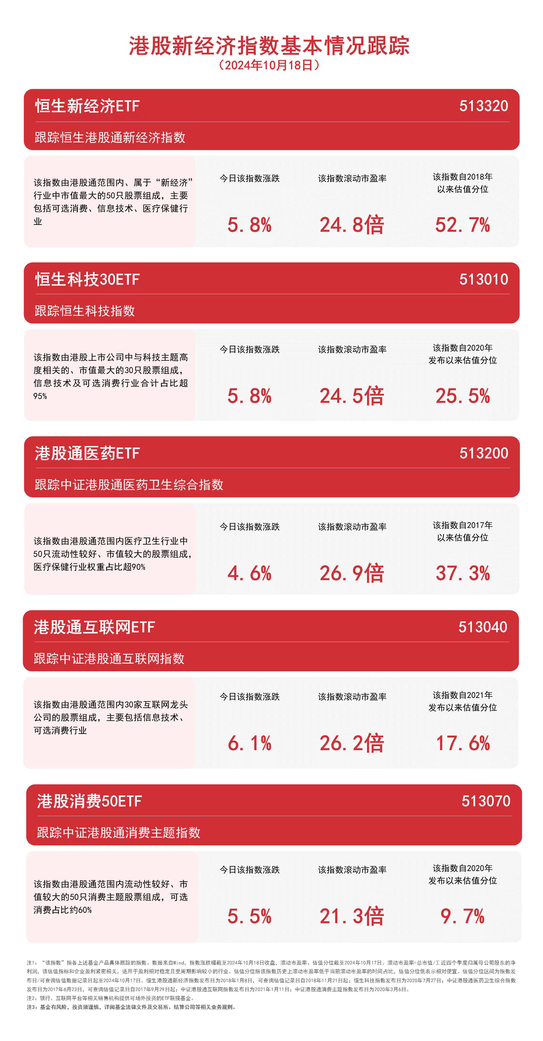 工银国证港股通创新药ETF提前结束募集
