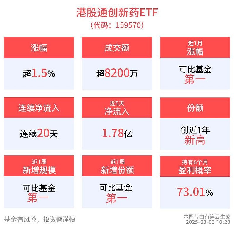 工银国证港股通创新药ETF提前结束募集